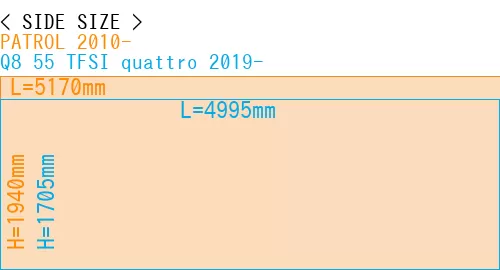 #PATROL 2010- + Q8 55 TFSI quattro 2019-